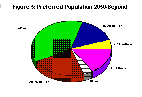 Preferred Population 2050-Beyond