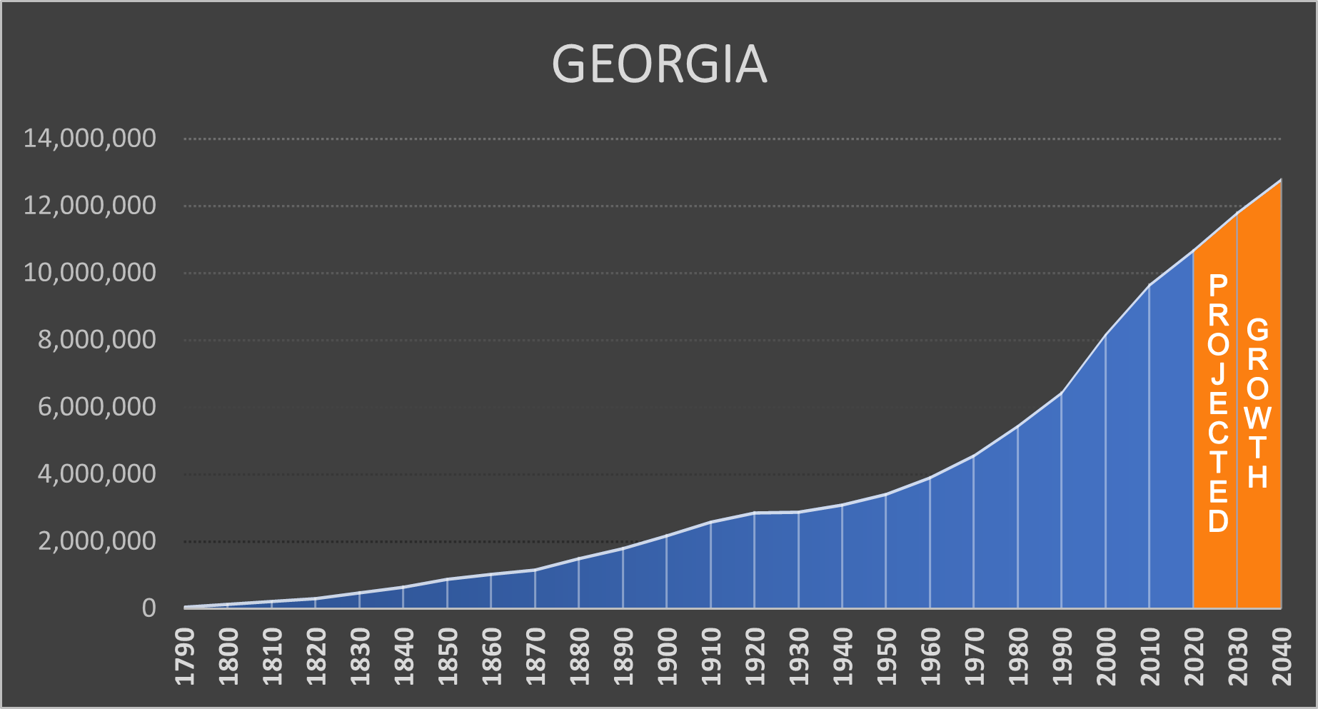 Negative Population Growth