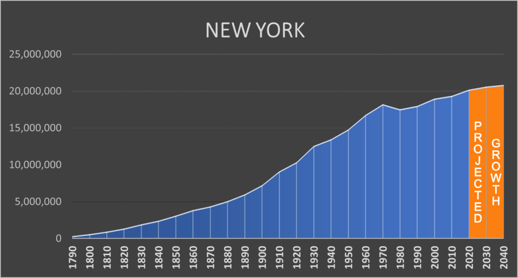 west new york population