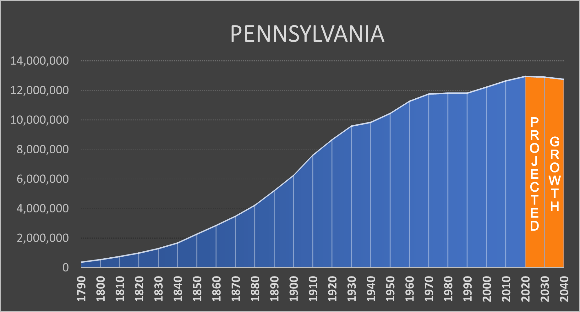 Pennsylvania Negative Population Growth