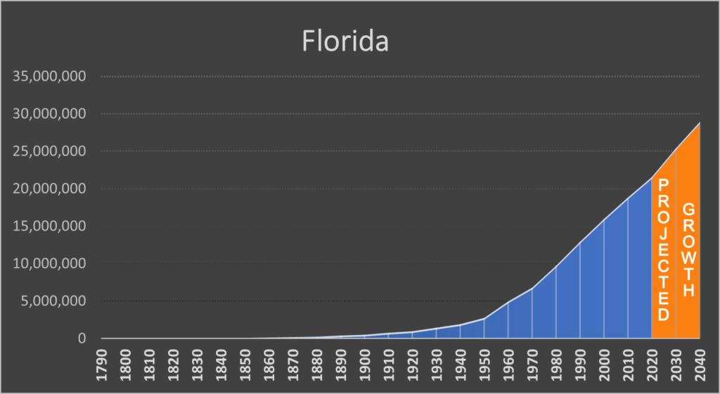 Florida Negative Population Growth